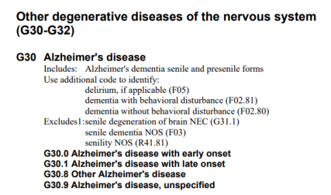 ICD10CM Tabular List of Diseases and Injuries, G30 Alzheimer's Disease, p. 292